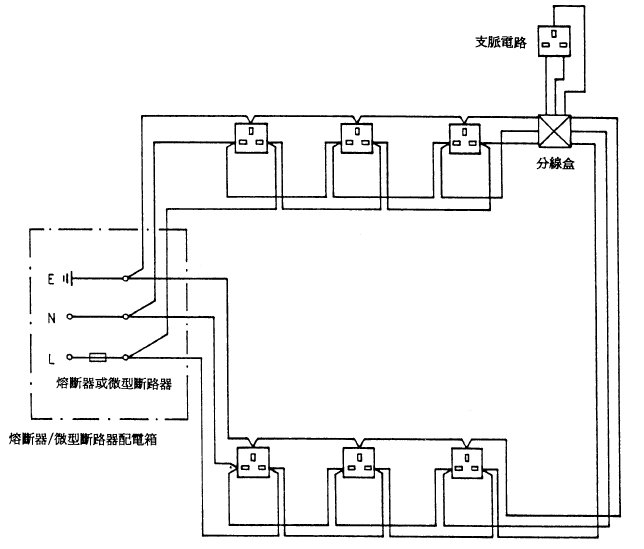 各类型插座的最终电路