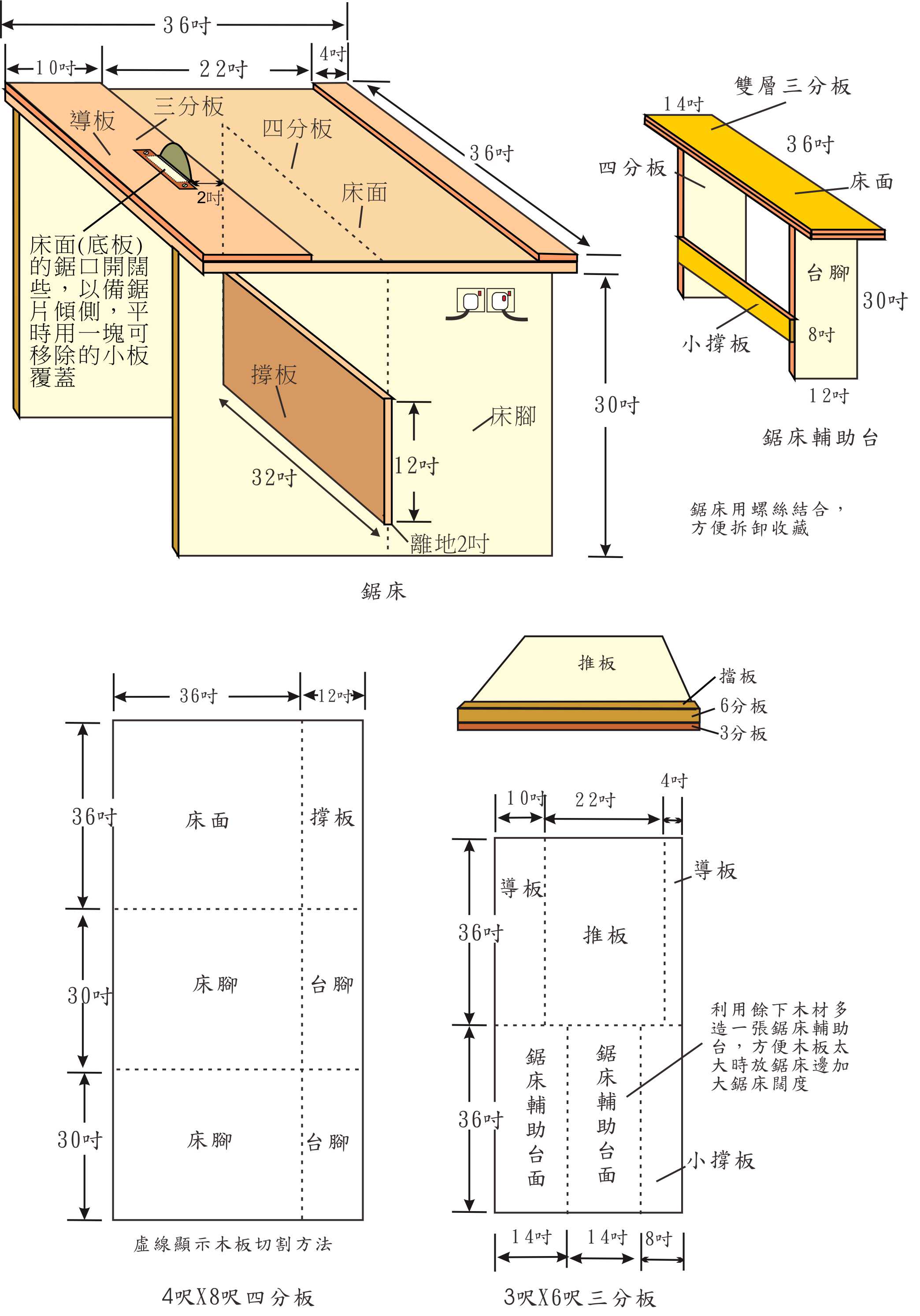 鋸