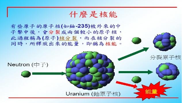 核能