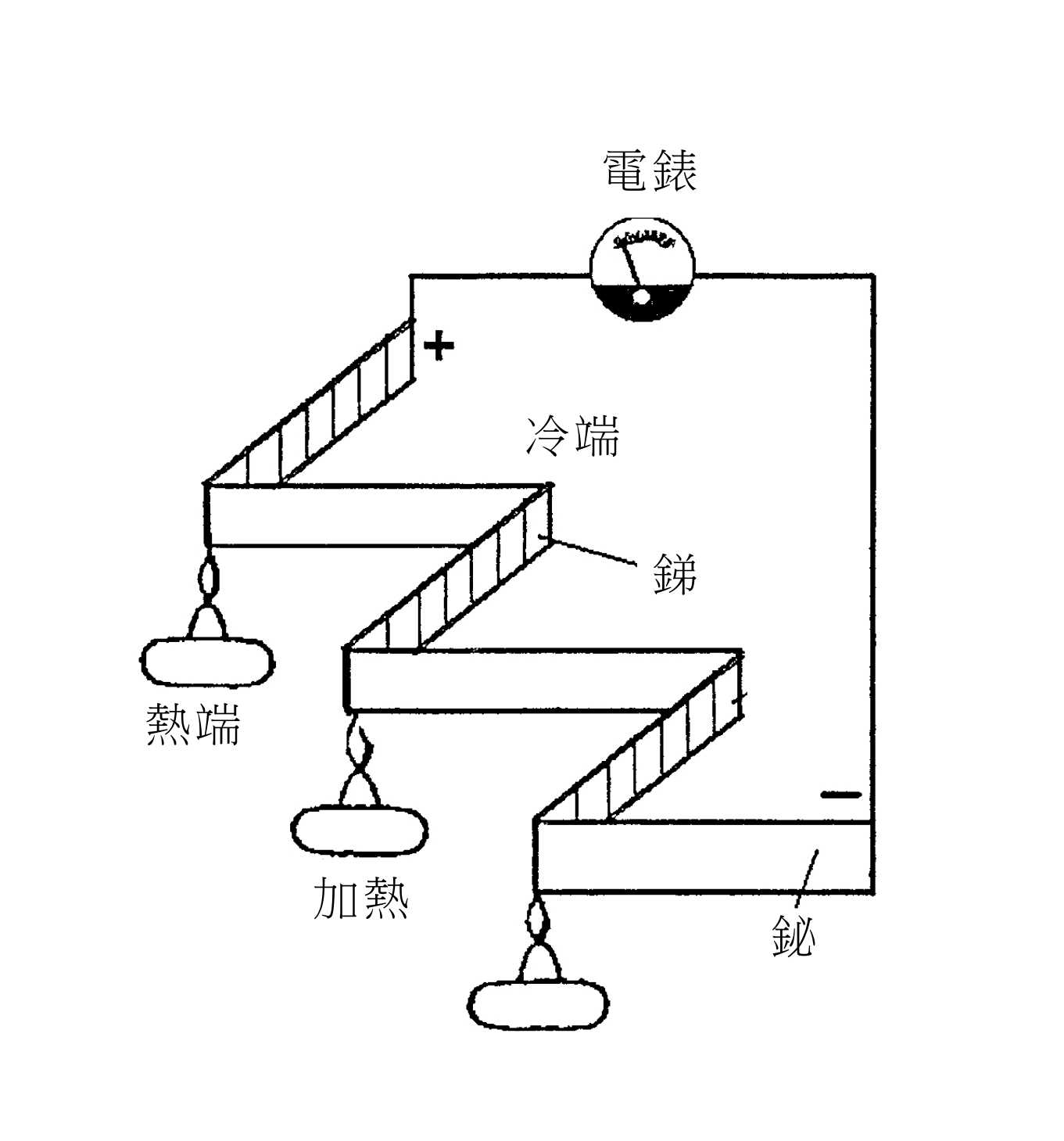 加熱生電