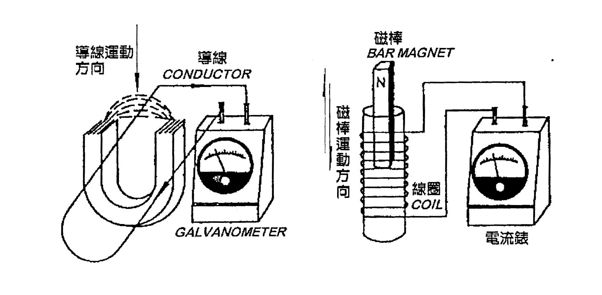 磁感生電