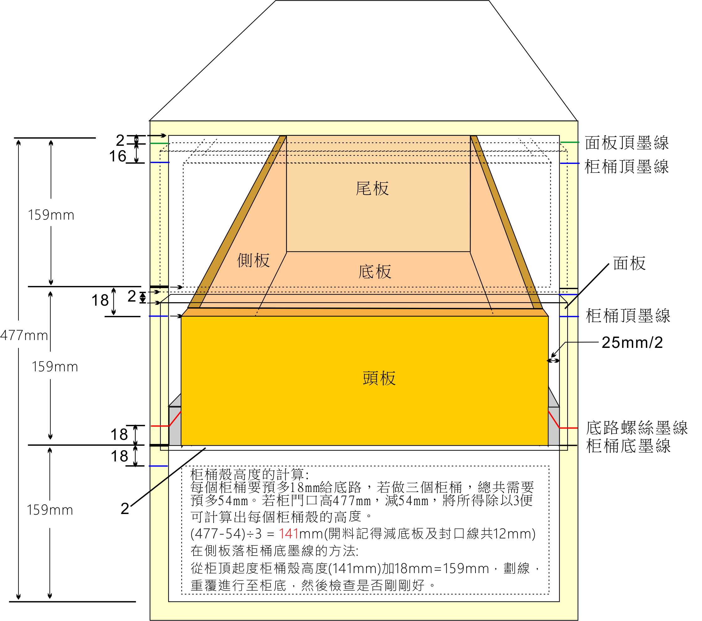 柜桶