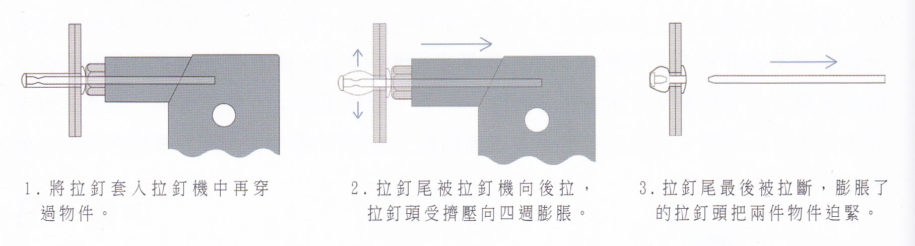 原理