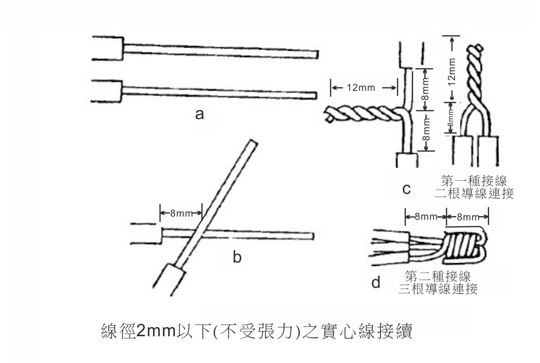香港自學裝修網