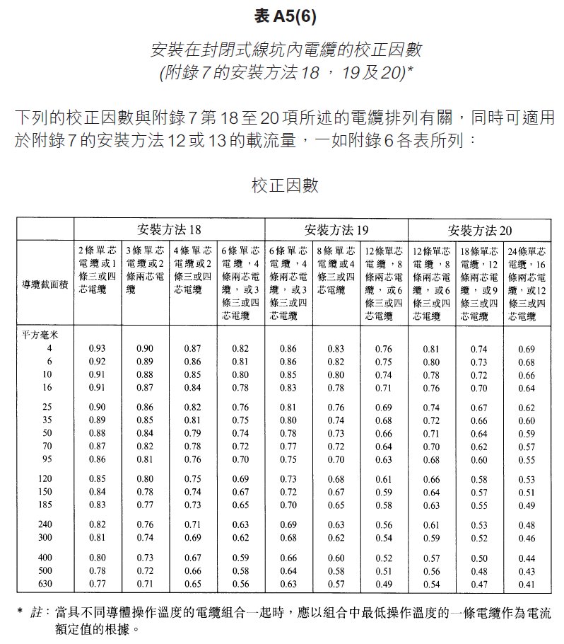香港自學裝修網 香港自學裝修網