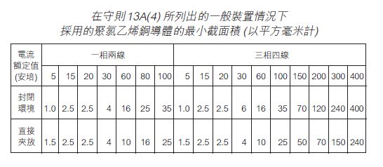 香港自學裝修網 香港自學裝修網