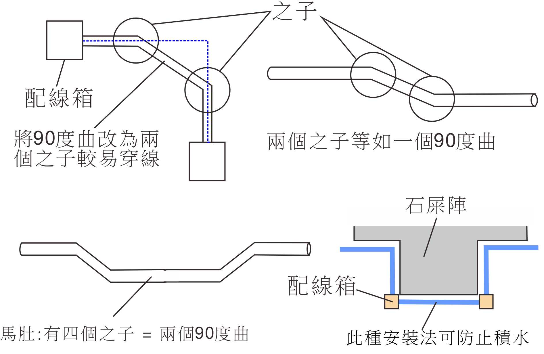 之子