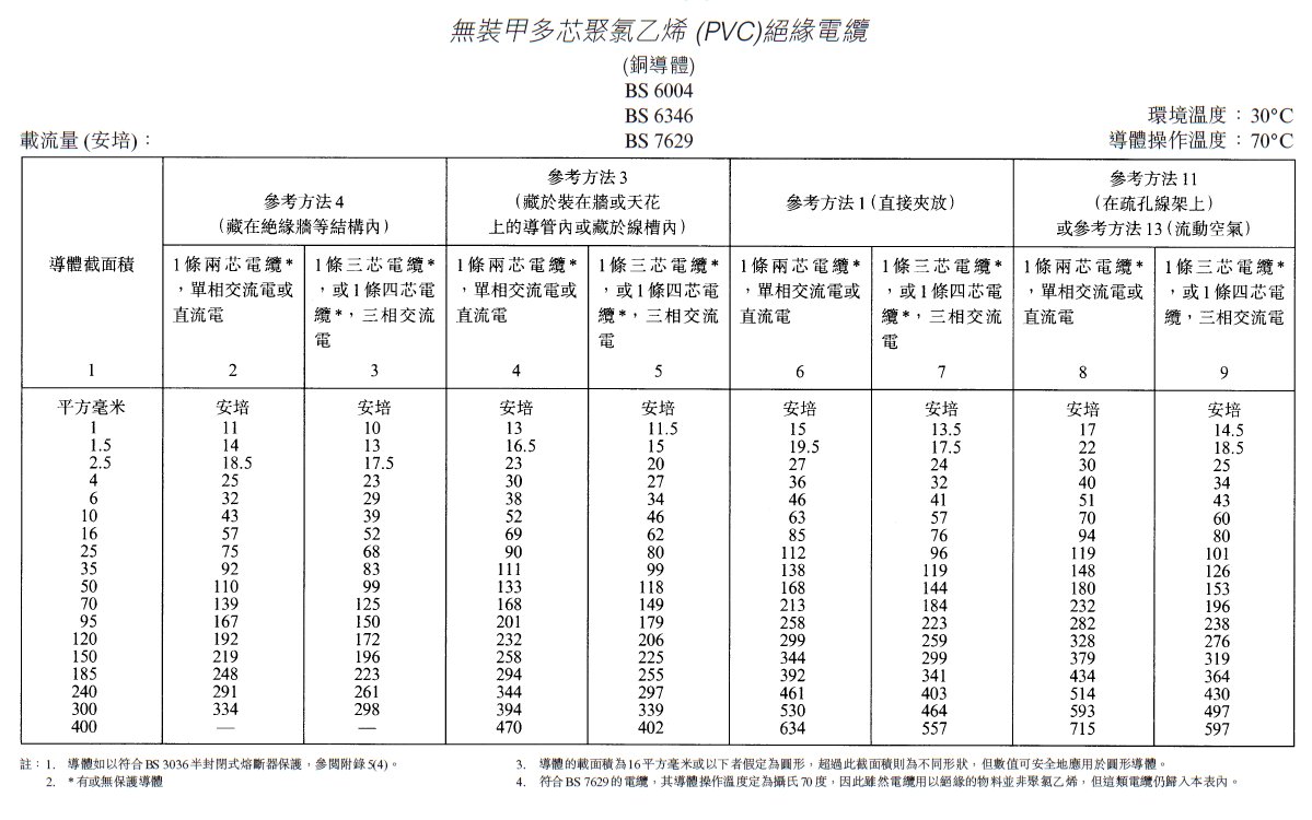 安裝方法