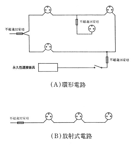 5安培