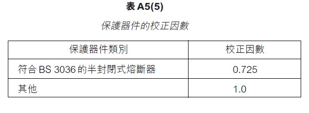 保護器件