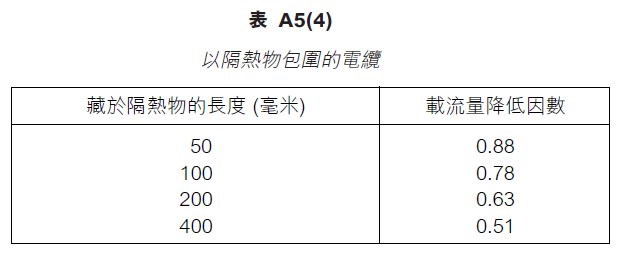 隔熱物