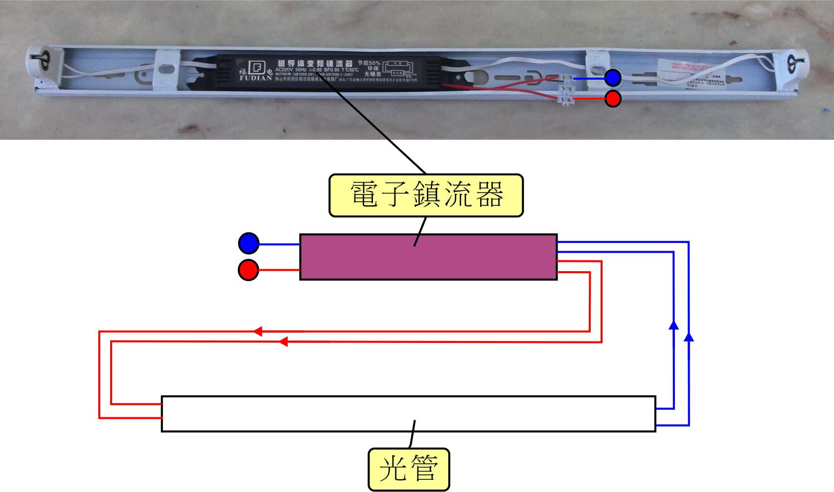 無起動器