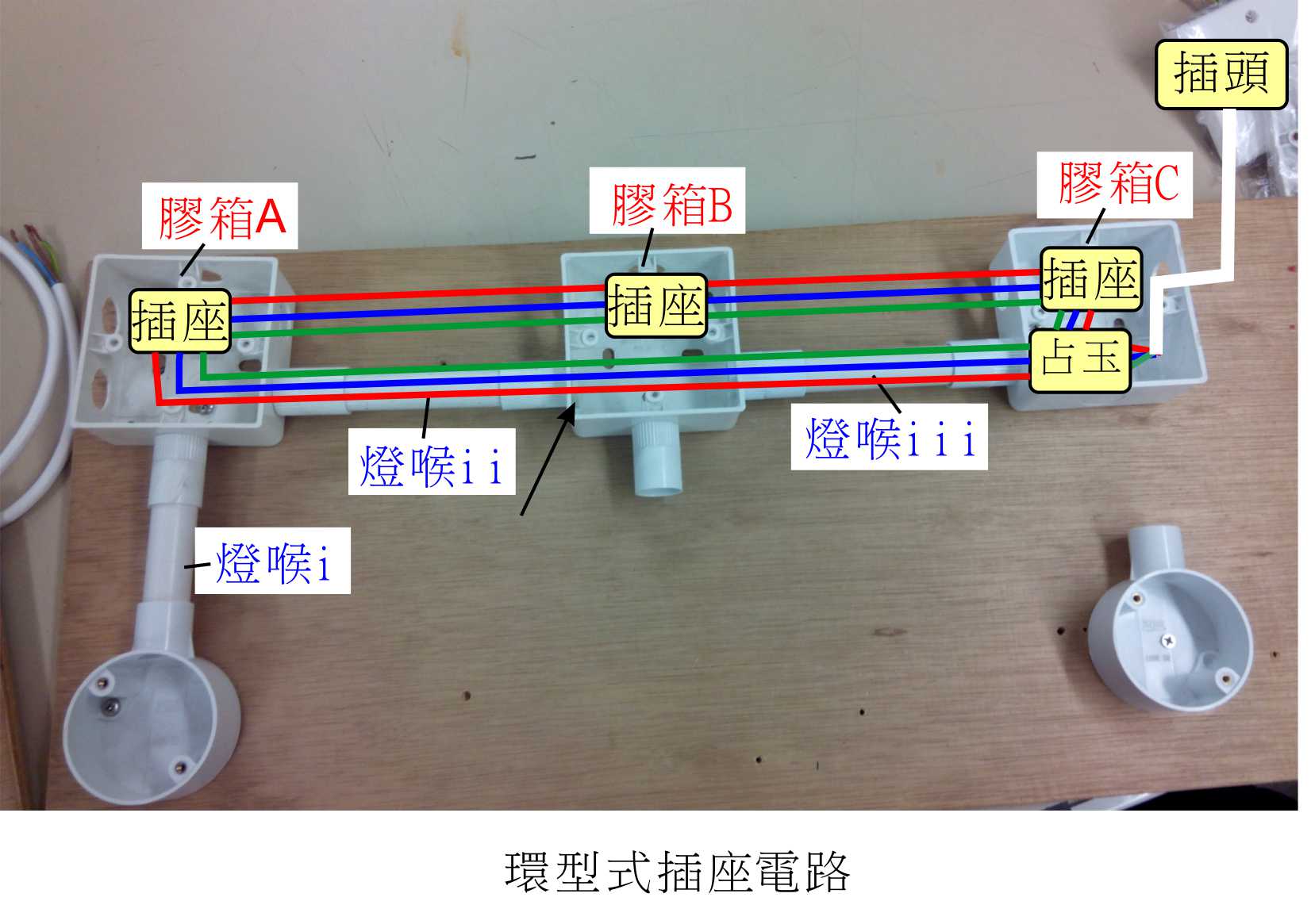 環型電路