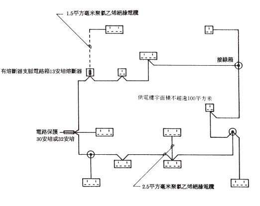 典形