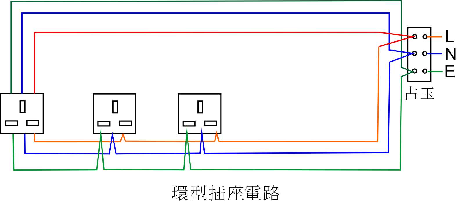 環型電路圖