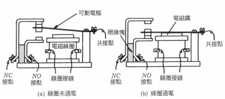 繼電器構造