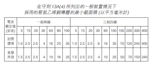 電線粗幼