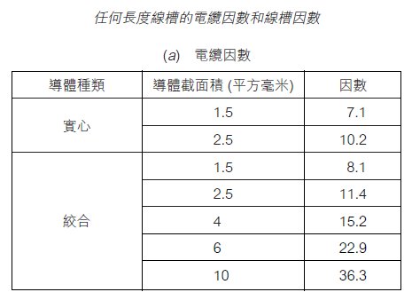 電纜因數線槽