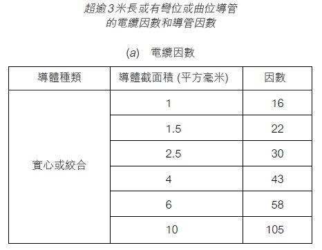 電纜過3米